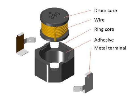 Shielded SMD Power Inductor MCU1060 Seires Structure